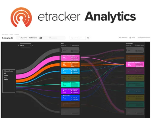 Screenshot der etracker Analytics Plattform mit visualisierten Klickpfaden.